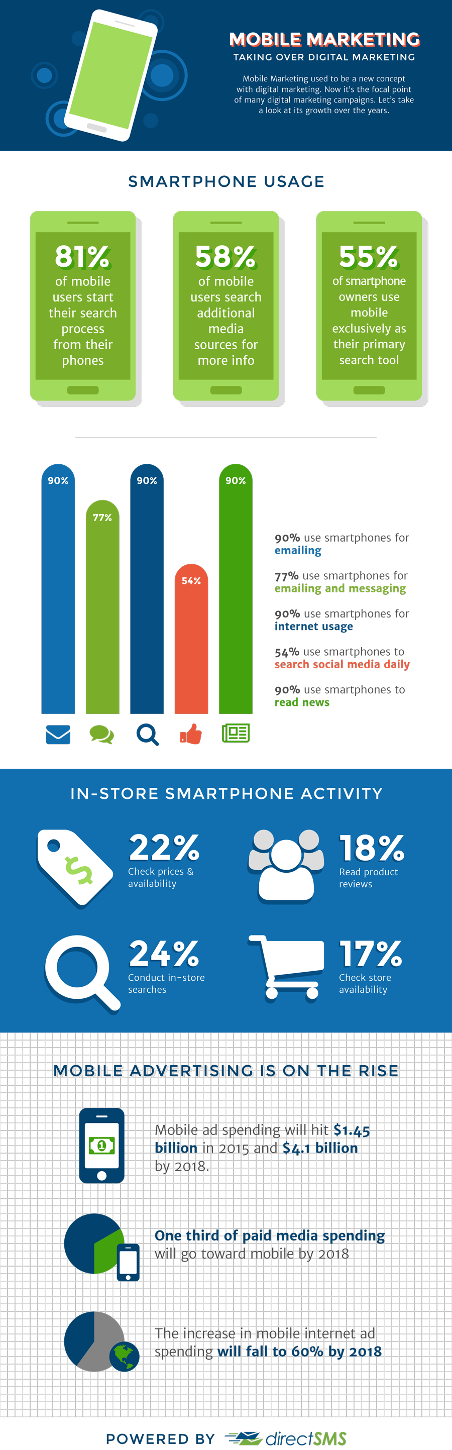 DSMS-Mobile-Marketing-Infographics
