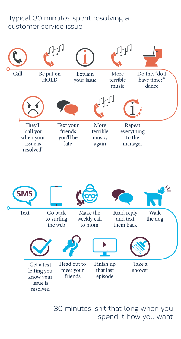 text message template ideas to increase customer engagement direct sms